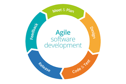 Agile Software Development