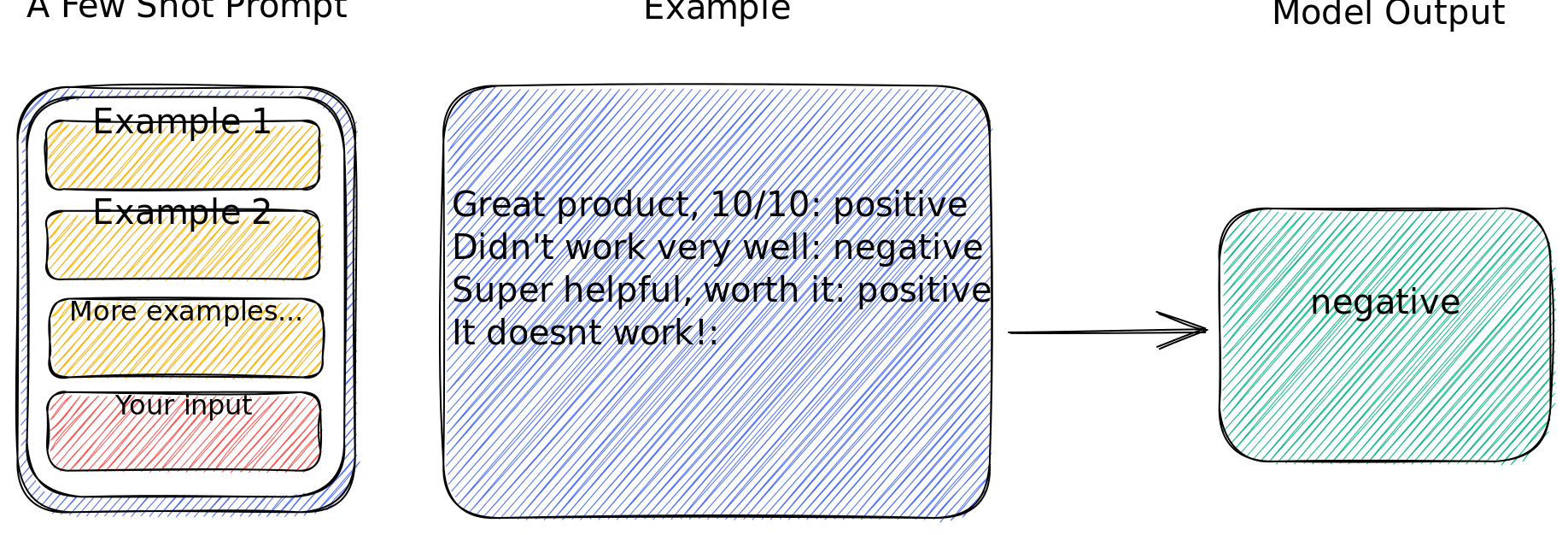 Get Better AI Outputs: A Developer’s Guide to Few-Shot Prompting